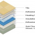 Heated Tile Floor Image