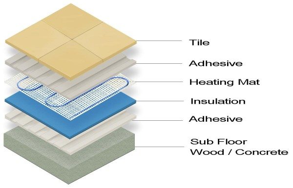 Heated Tile Floor Image