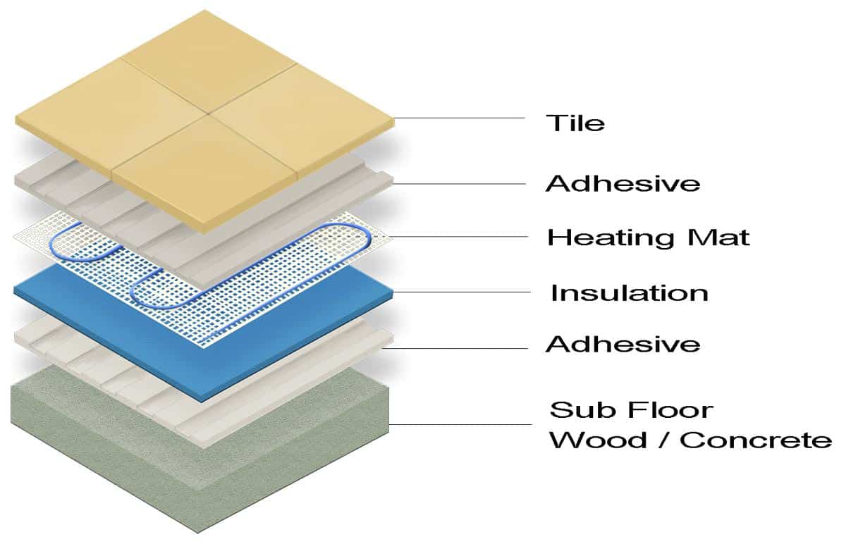 Heated Tile Floor Image