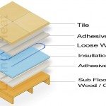 Heated Tile Floor Interior Design