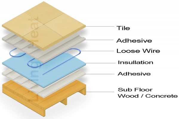 Heated Tile Floor Interior Design